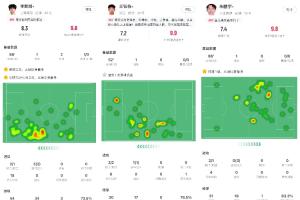 开云体育app-王钰栋&amp;朱鹏宇&amp;李新翔打进中超处子球，他们是国足锋线未来的希望